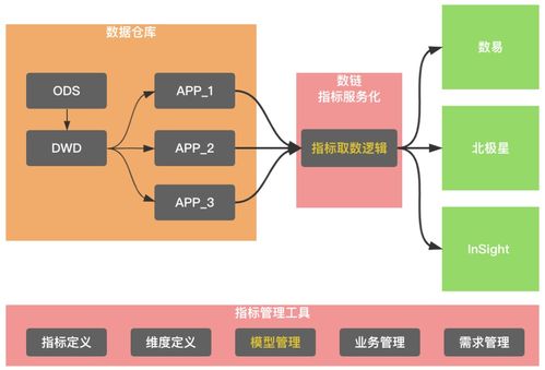 滴滴數(shù)據(jù)服務(wù)體系建設(shè)實(shí)踐 數(shù)據(jù)處理服務(wù)的核心架構(gòu)與演進(jìn)
