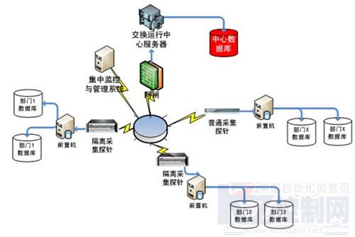 研祥工業服務器產品在聯邦數據交換系統中的應用與數據處理服務實踐