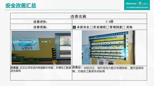 安全生產 平穩運行的基石，預防改善的守護